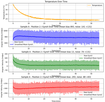 Sample_A_Gyro_Bias_Position_2.png
