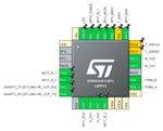 stm32g4_conf_w_pb7.jpg
