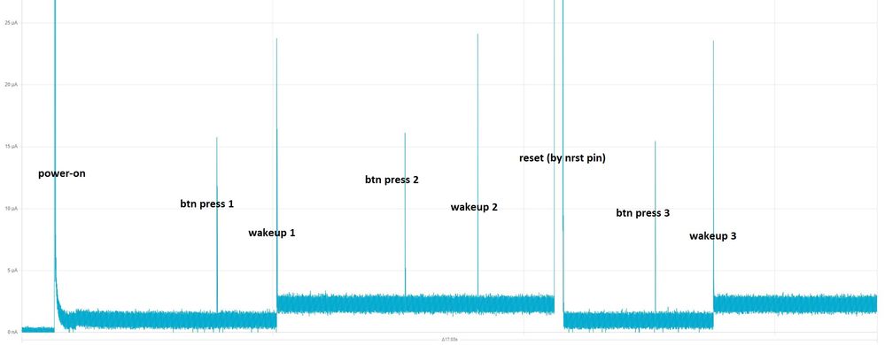 multiple events with reset