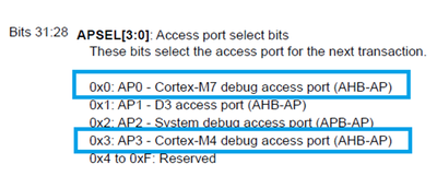 Figure 8. APSEL bitfield description in DP_SELECT register